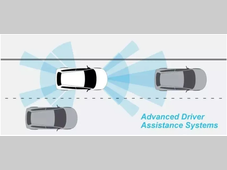 ADAS系统主要功能介绍