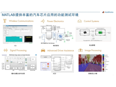 基于模型设计提高车规级芯片功能安全设计效率