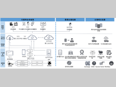 一文通览车联网安全体系