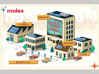 Molex莫仕发布最新连接行业报告， 技术进步和产品创新将成为未来的驱动力