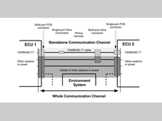 汽车以太网一致性之 MDI 模式转换损耗测试