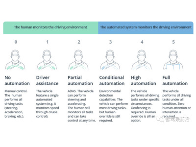 自动驾驶对汽车行业的软件开发有何影响？