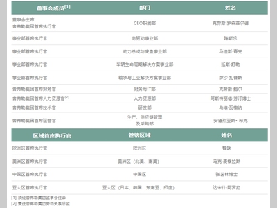【重磅】舍弗勒集团与纬湃科技集团已签订业务合并协议