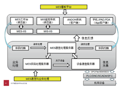 智能工厂装配线 MES 系统的开发与应用