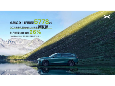 冠绝海内外 小鹏G9蝉联30万级中大型纯电SUV销量第一