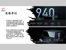 CES2024:激光雷达企业发布的产品
