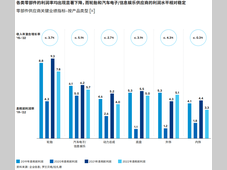 报告发布｜困境求变，破局谋远：2023年全球汽车零部件供应商研究