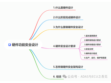 汽车功能安全--硬件安全设计