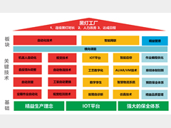 动力总成黑灯工厂关键技术开发探索