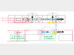 高节拍的总装自动化智能装配规划