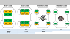 四电机驱动技术解析及电驱和新能源汽车的新发展形势