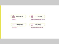 纬湃科技2023财年：盈利能力及现金流表现超预期
