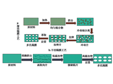 不同隔膜对锂离子电池性能的影响！