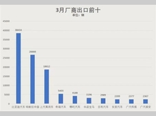 爆量！新能源汽车出海加速