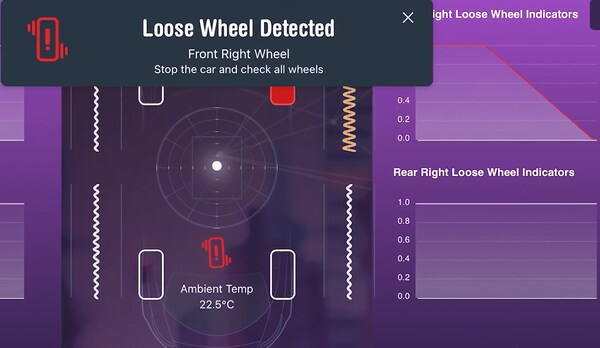 LWI功能包括指示哪个车轮有问题，可避免驾驶员混淆。
