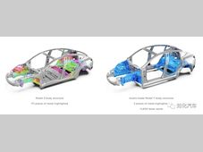 各大车企一体化大压铸解析