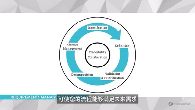 Codebeamer需求管理