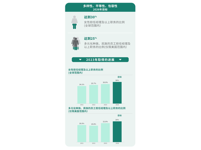 森萨塔科技发布2023年可持续发展报告