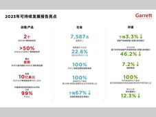 推动可持续创新 | 盖瑞特发布2023年可持续发展报告