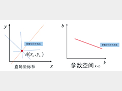 一种基于视觉的车道线检测方法