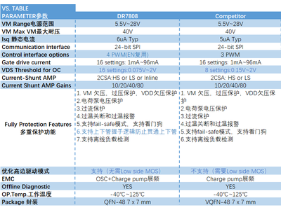 高效控制：类比半导体DR7808在新能源汽车中的应用