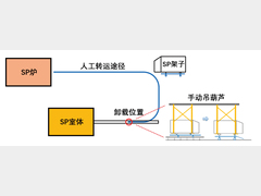 涂装SP件自动卸载转运设计与应用