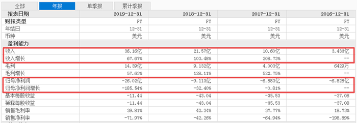 网约车，自动驾驶，Lyft财报,uber财报,Lyft自动驾驶,uber自动驾驶