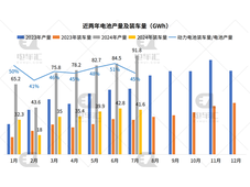 7月电池装车量：宁德时代19GWh、比亚迪9GWh