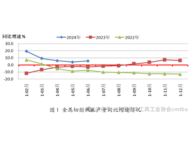 2024年上半年机床工具行业经济运行情况