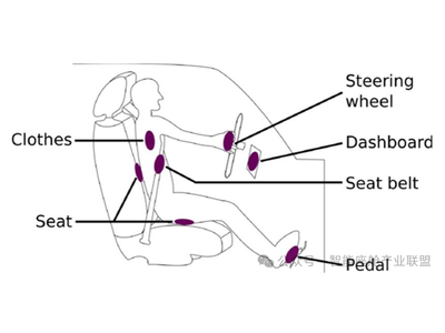 智能座舱背后的5种交互技术