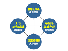 盖斯特研报：车用动力电池发展现状与未来趋势预判（上篇）