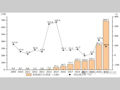 【技术帖】基于安全、轻量化、可靠性多目标的新能源汽车电池包壳体开发