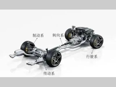 线控底盘技术会成为汽车行业里的「标配」吗？安全性如何保证？