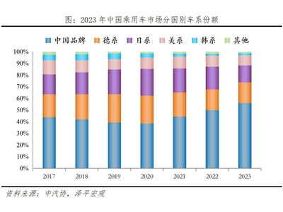 中国新能源车企十强榜