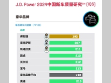 J.D. Power研究：自主品牌与国际品牌质量差距缩小，设计问题导致豪华品牌抱怨上升