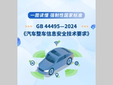 三项智能网联汽车强制性国家标准正式发布（附图解）