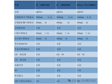 国芯科技集成化门区驱动控制芯片实现国产化突破，汽车电子“顶天立地”发展战略落地开花