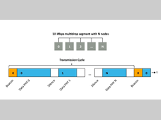 在边缘部署单对以太网