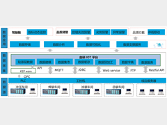 汽车厂数字化赋能车辆品质提升