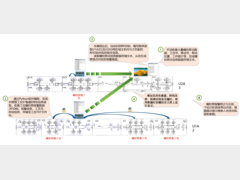 焊装过程质量数字化提升方法探索