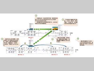 焊装过程质量数字化提升方法探索
