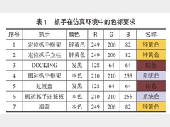 基于PD/PS的系统二次开发与应用探索