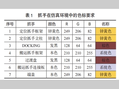 基于PD/PS的系统二次开发与应用探索