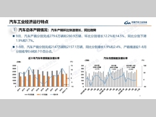 【产销数据】9月汽车销量280.9万辆，环比增长14.5%、新能源增长创新高，新车销量占比45.8%