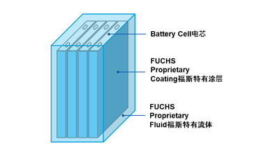 福斯：FUCHS BluEV Fire Shield