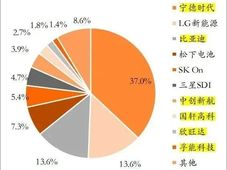 三电系统之新能源汽车锂电池精加工技术
