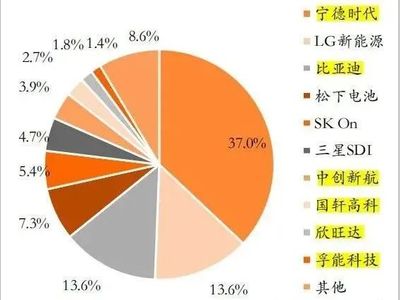 三电系统之新能源汽车锂电池精加工技术