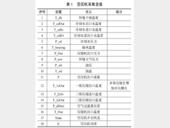 AI深度学习及应用在空压系统中的策略优化研究