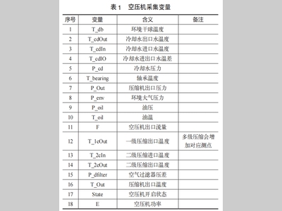 AI深度学习及应用在空压系统中的策略优化研究