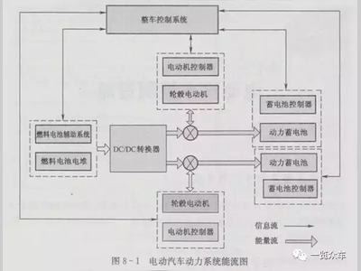 详解电动汽车整车电子控制系统